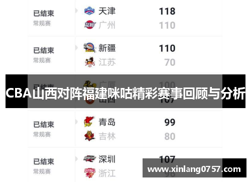 CBA山西对阵福建咪咕精彩赛事回顾与分析